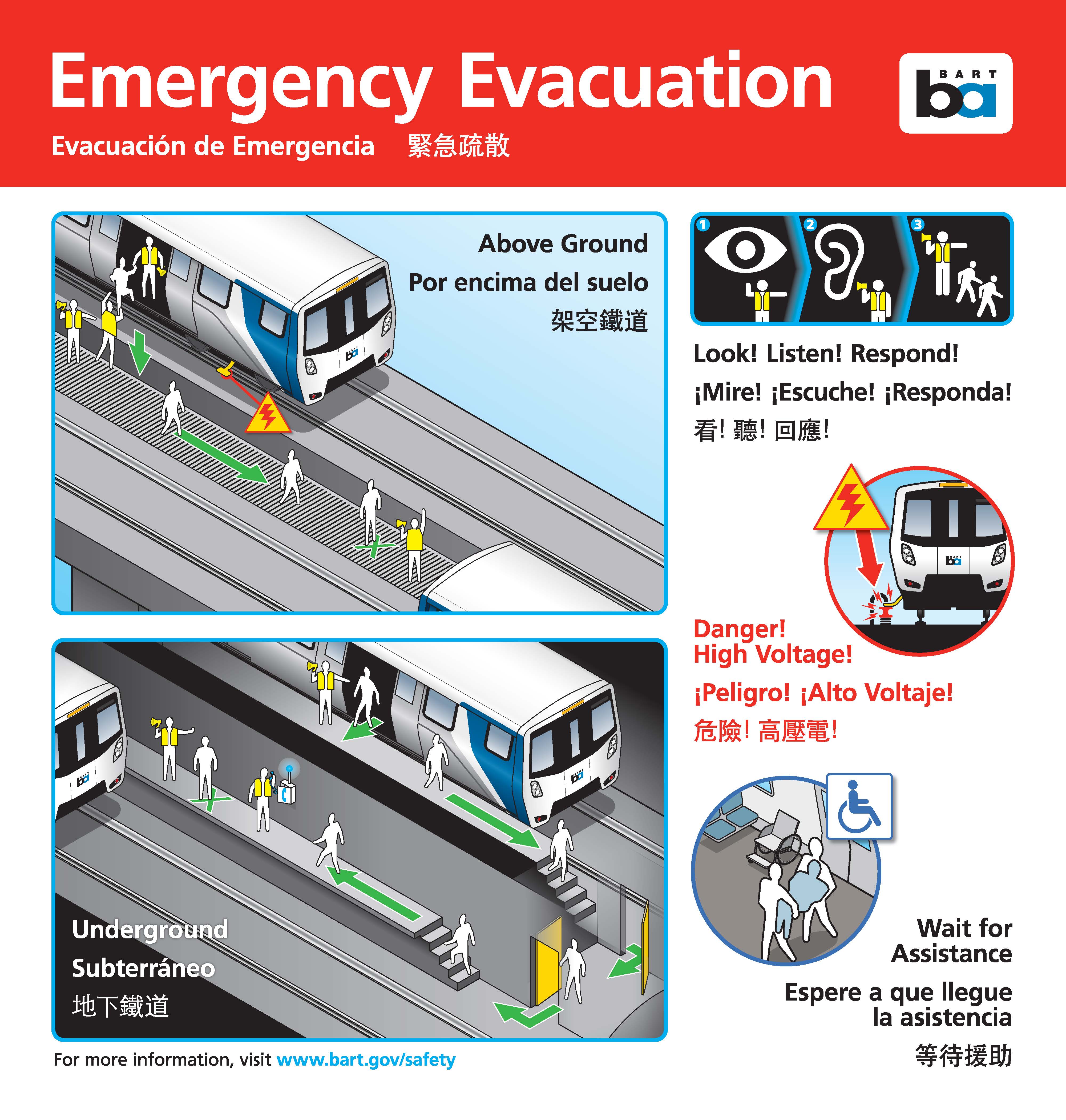 Injury Prevention & Evacuations bart.gov (2023)